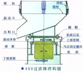 450一般结构图