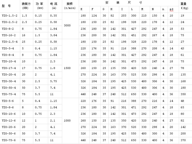 卧式电机参数图片