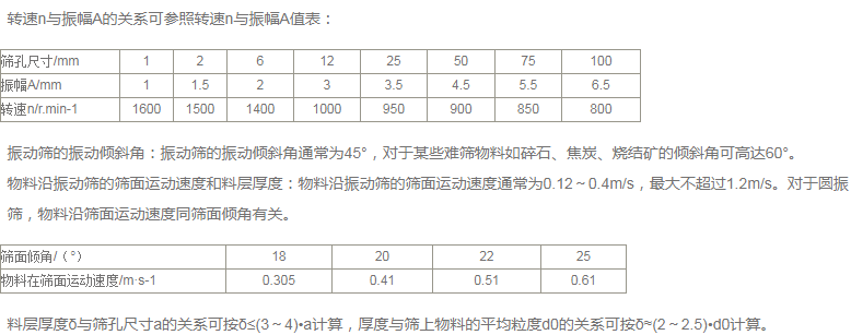 振动筛振幅和主轴转速如何？
