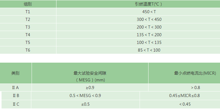 如何避免工作中发生爆炸危险呢