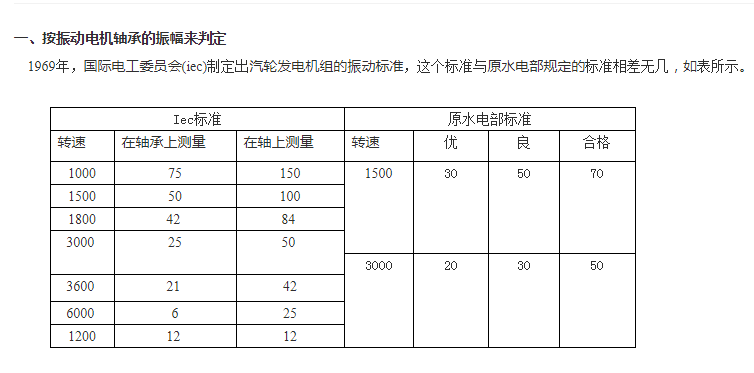 如何判断振动电机轴承的振动强度