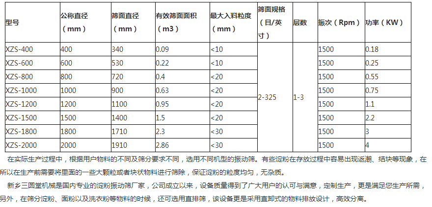 淀粉振动筛有什么特点