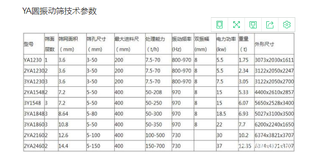 YA圆振动筛简介