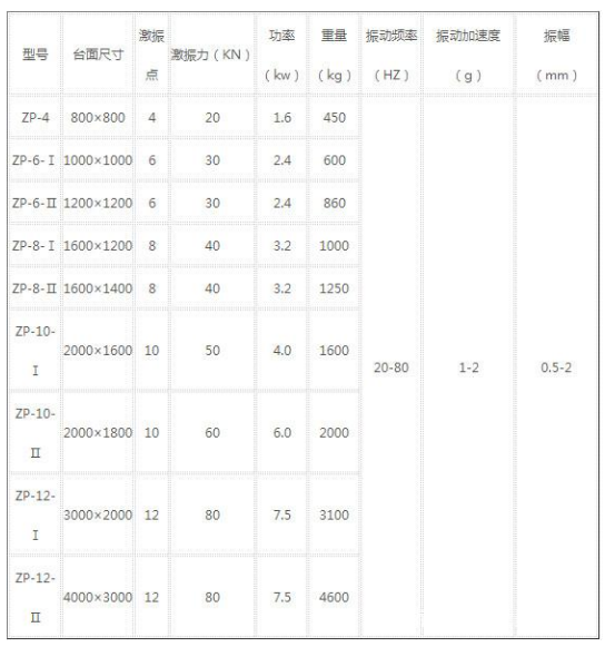 振动平台技术参数有哪些指标
